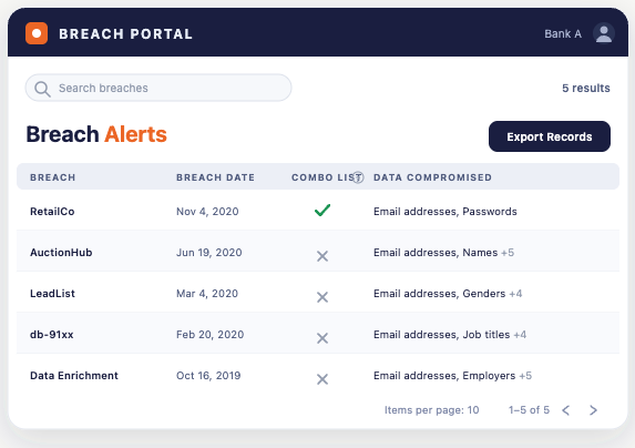 Breach alerts
