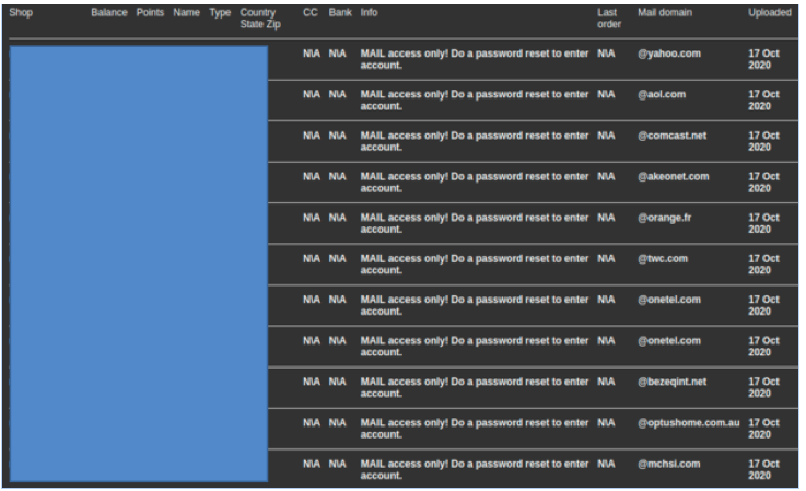 Thousands of email credentials advertised for sale on a popular account market